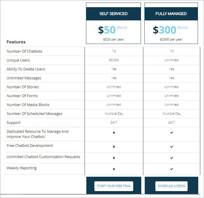 Botsify-Pricing