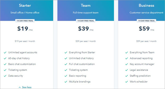 Hubspot-LiveChat-Pricing