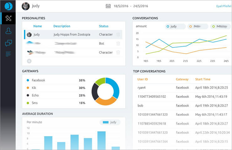 Imperson-Dashboard