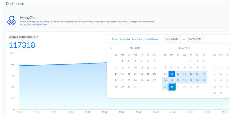 ManyChart-Dashboard