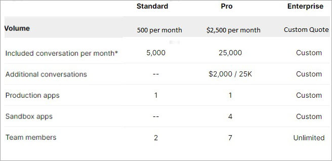 Meya-AI-Pricing