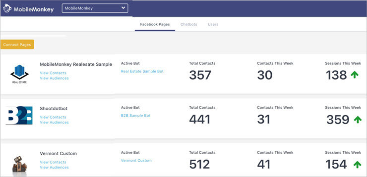 MobileMonkey-Dashboard