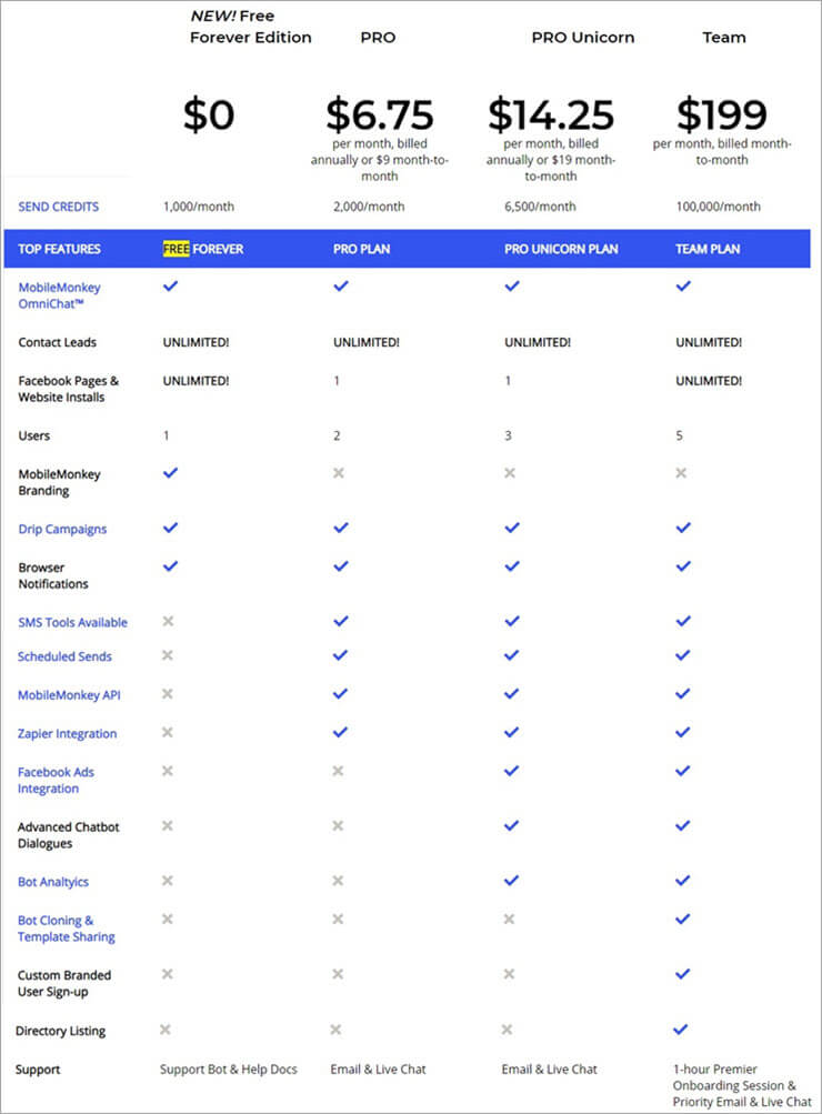 MobileMonkey-Pricing