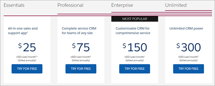 Salesforce-Pricing