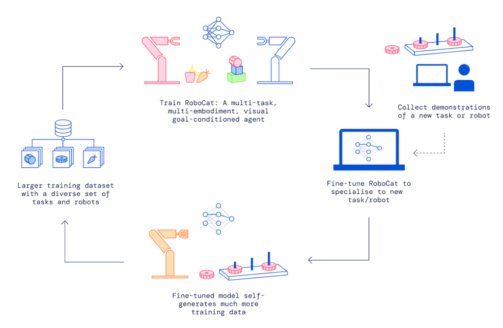The-Self-Improvement-Process-1024x667-1