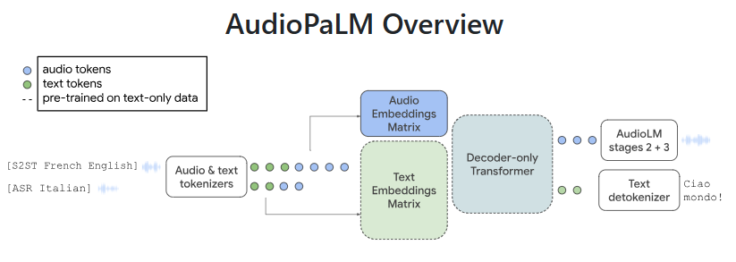 audio-ex4