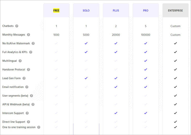 itsAlive-Pricing