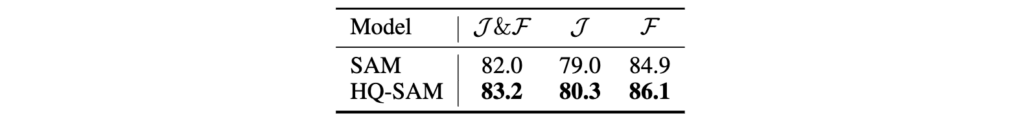 sam-vs-hqsam-4-1024x119-1