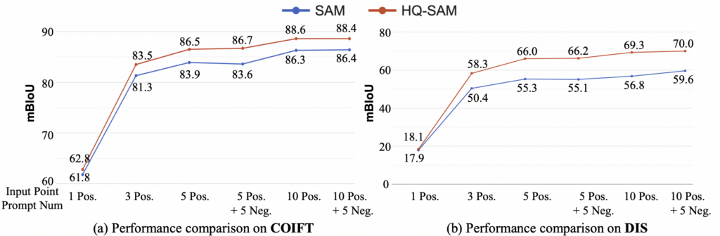 sam-vs-hqsam5-1-1024x336-1